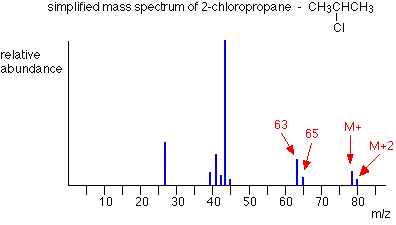 Mass Spectrometry Tutorial Organic Chemistry