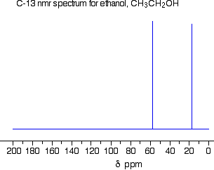 c-13 spectrum of ethanol