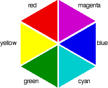 color wheel absorption