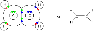 bonding covalent atoms double ethene bond carbon bonds alkenes diagram between form electrons chemguide alkanes someone could help atom two
