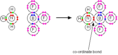 Coordinate Covalent Bond