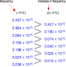 www.chemguide.co.uk