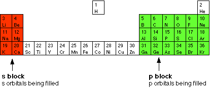 http://www.chemguide.co.uk/