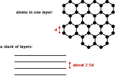 graphite structure