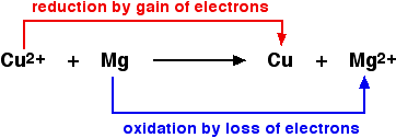 www.chemguide.co.uk