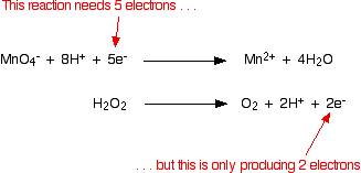 equations redox ionic reactions oxidation writing equation half reaction reduction manganese electrons chemistry so number chemguide two work transferred same