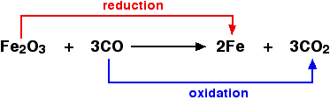 www.chemguide.co.uk