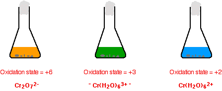 What is the formula for chromium (III) nitrate?