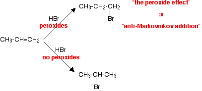 Hydrogen Bromide And Aklenes The Peroxide Effect Chemistry Libretexts