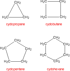 Cyclopropane has a formula of CH2CH2CH2 and is triangle shaped. Cyclobutane has a formula of CH2CH2CH2CH2 and is square shaped. Cyclopentane has a formula of (CH2)5 and is shaped like a pentagon. Cyclohexane has a formula of (CH2)6 and is shaped like a hexagon.