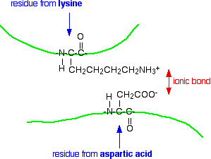 www.chemguide.co.uk