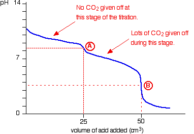 www.chemguide.co.uk