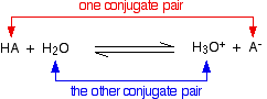 asam basa proton acids conjugate teori