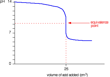 Rate of diffusion of two gases   ammonia nh3) and 