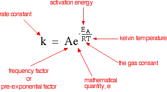 www.chemguide.co.uk