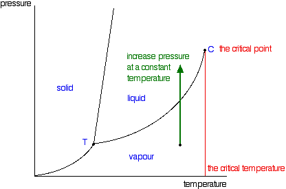 The clitical