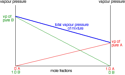 www.chemguide.co.uk