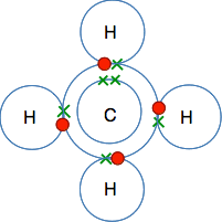 covalent bonding