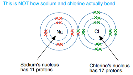 lithium chloride bonding