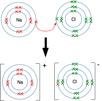 lithium chloride bonding