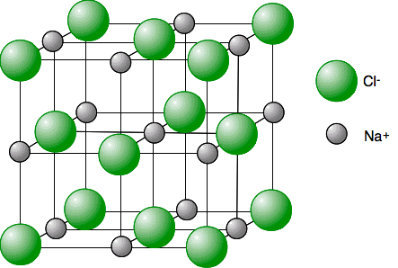 Giant Ionic Structures