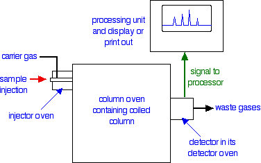 Gc Column Equivalent Chart