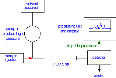 Hplc Solvent Polarity Chart