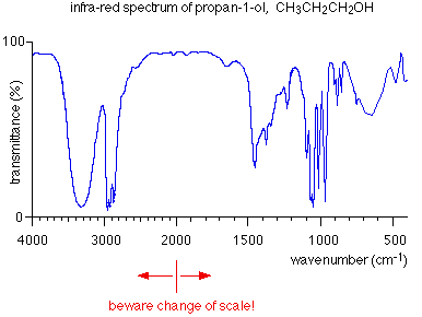 Ir Peaks Chart