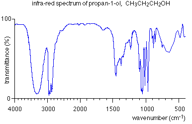 www.chemguide.co.uk