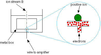 Mass Spectrometry Chart