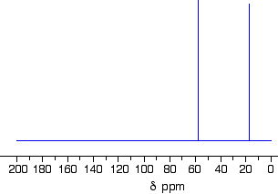 Nmr Spectroscopy Chart