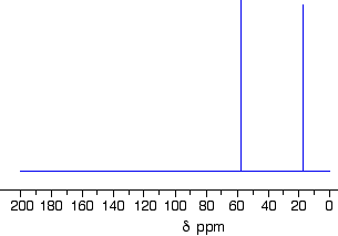 C Nmr Chart