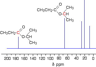 Nmr Chemical Shift Chart