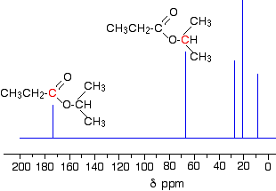 Nmr Spectroscopy Chart