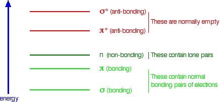 Uv Wavelength Chart