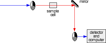 Uv vis block diagram