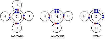 Image result for covalent bonding
