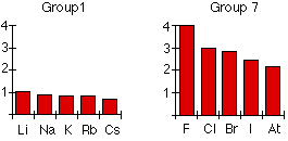 Electronegativity Chart Organic Chemistry