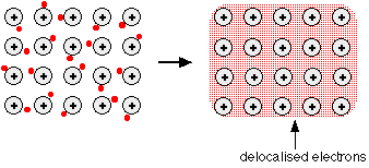 Bonding Metal - The Simple Guide