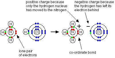 Co Ordinate Dative Covalent Bonding