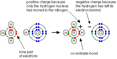 Draw the Lewis Dot Structure for ammonium chloride, NH4Cl