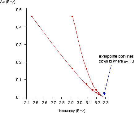 www.chemguide.co.uk