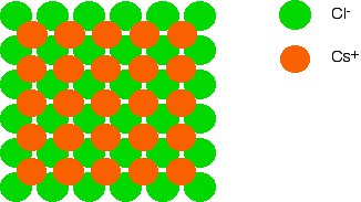 atomic structure of sodium chloride