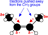 geometric (cis / trans) isomerism