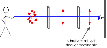 polarisation of light