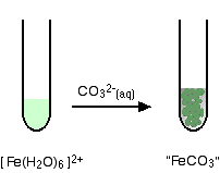 iron carbonate ions ii precipitate iii ion fe chemistry solution dioxide carbon reactions ammonia chemwiki but inorganic chemguide metals between