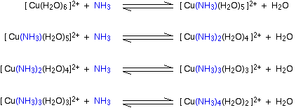 Substitution In Complex Ions Stability Constants