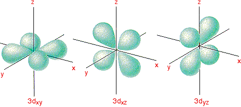 Complex Ions More About D Orbitals