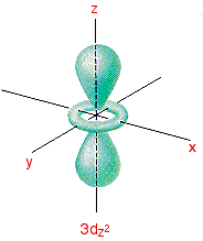 Complex Ions More About D Orbitals