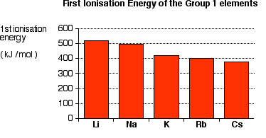 www.chemguide.co.uk